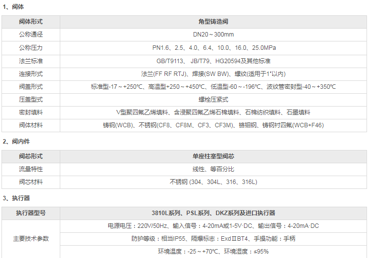 電動角形調節閥結構及特點 電動角形調節閥結構及特點