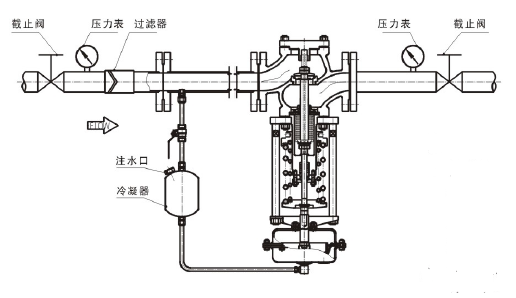 調節蒸汽,閥前壓力調節型 調節蒸汽,閥前壓力調節型